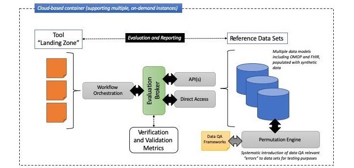 cloud-based container diagram