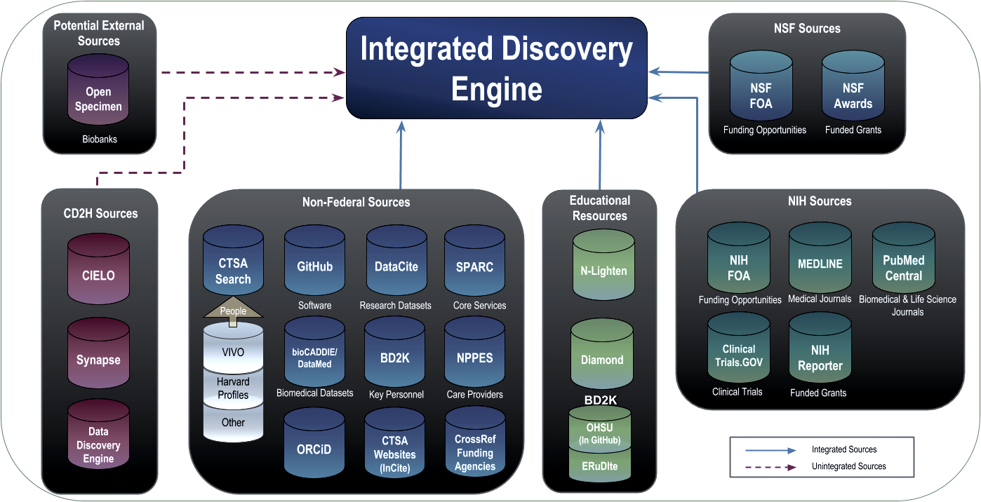 SciTS architecture